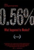 Постер 0.56% ¿Qué le pasó a México?
