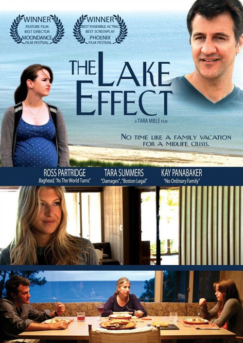 Постер Эффект озера